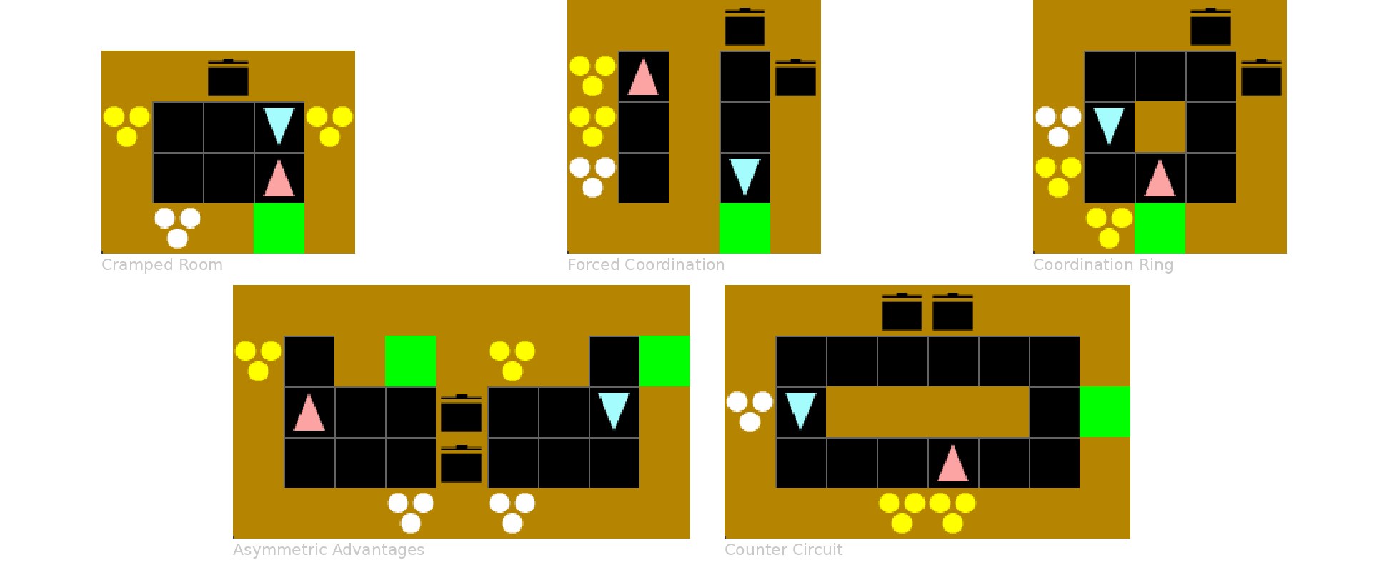 Overcooked Layouts